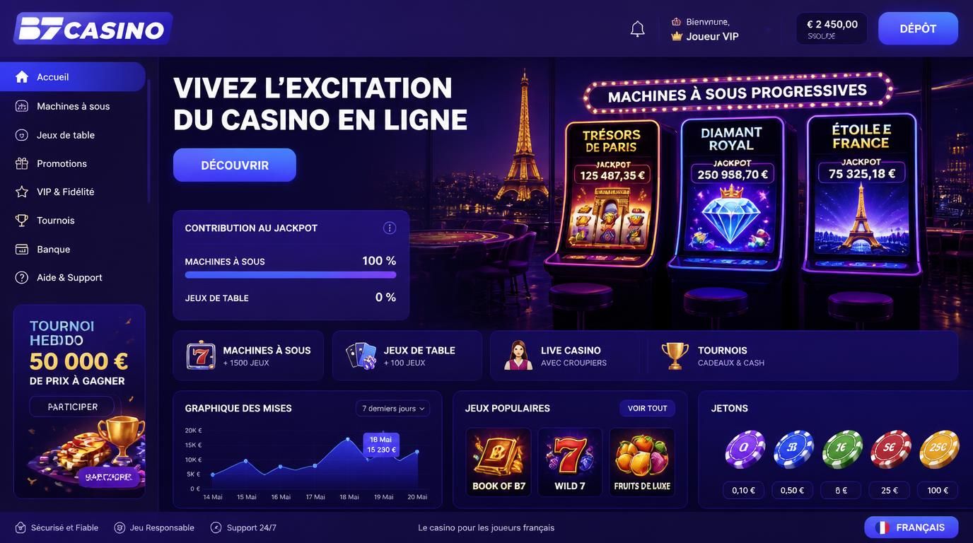 Machines à sous progressives, contribution au wager affichée